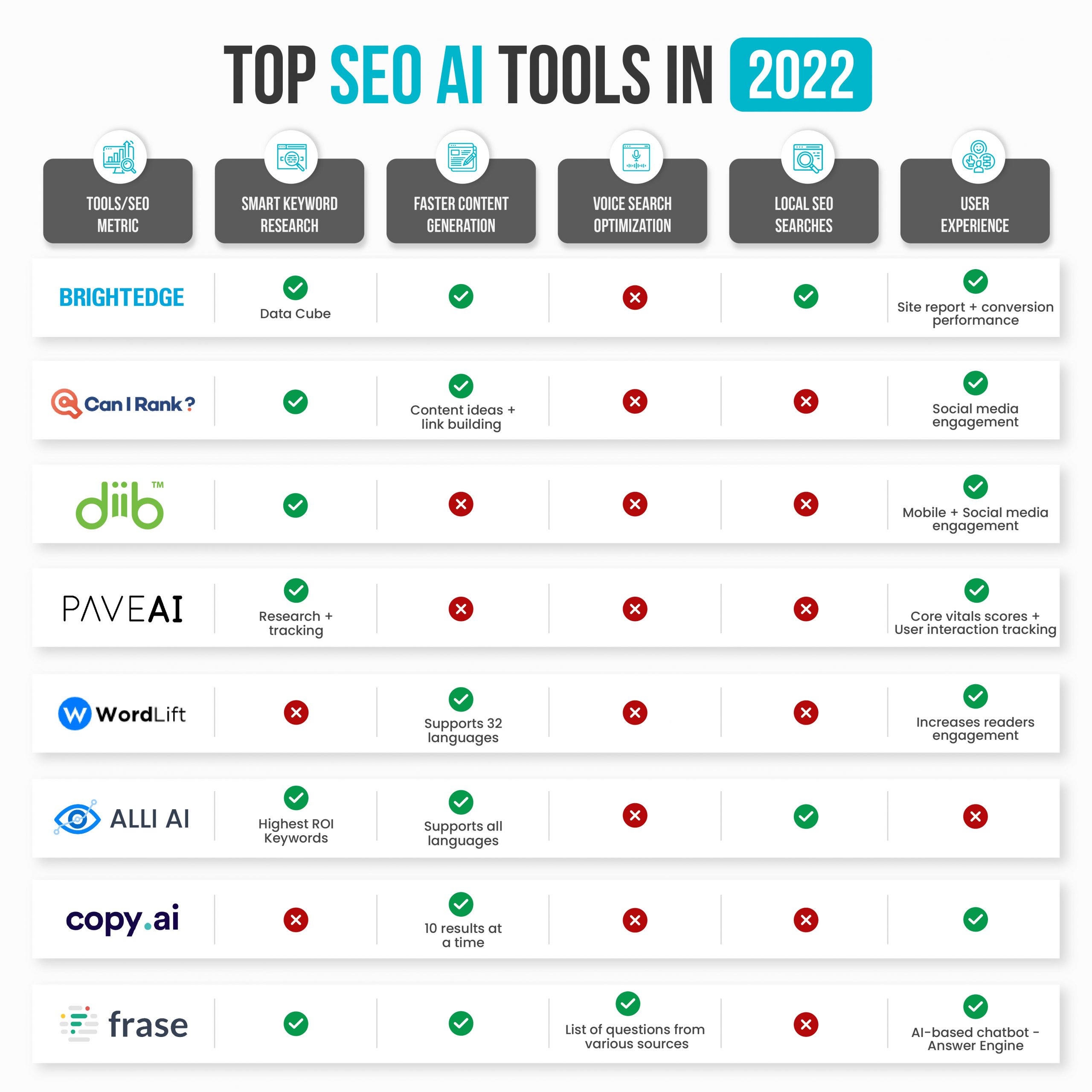 James Dooley'S Ai Seo: The Google Ranking Formula Revealed - rlo6hr1