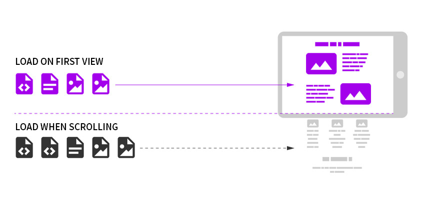 Lazy Loading Example