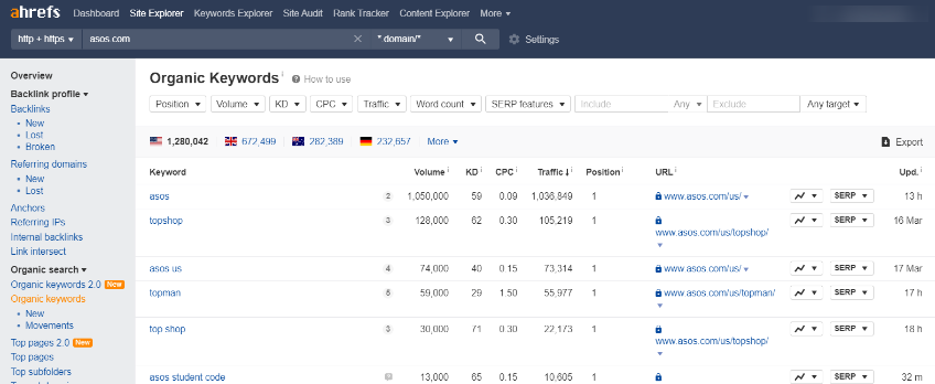 Ahrefs Keyword Rank checker 